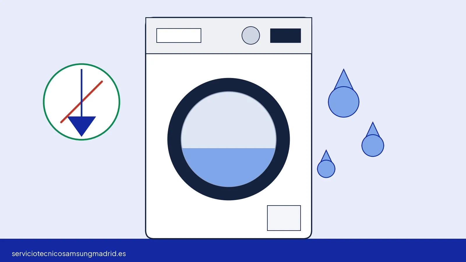 Ilustración de una lavadora de carga frontal con el tambor lleno de agua que no desagua